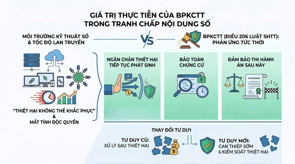 Giá trị thực tiễn của biện pháp khẩn cấp tạm thời